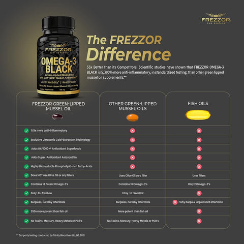 FREZZOR Omega 3 Black 450mg (60 Softgel Capsules)